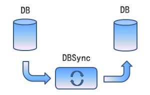 DBSync示意图