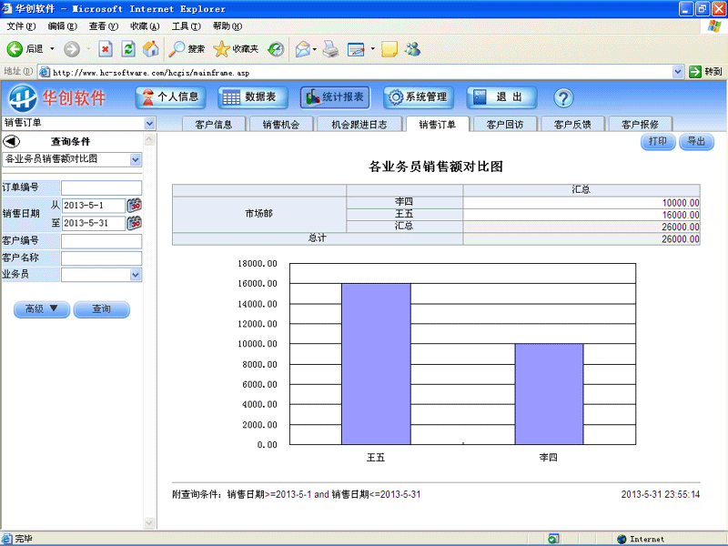 华创软件-客户关系管理系统(CRM)-统计报表实例：各业务员销售额对比图